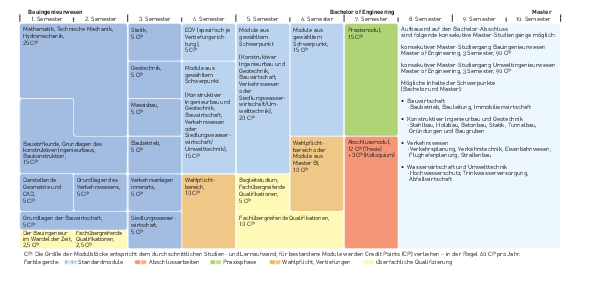 Modul des Fachbereichs Bauingenieurwesen