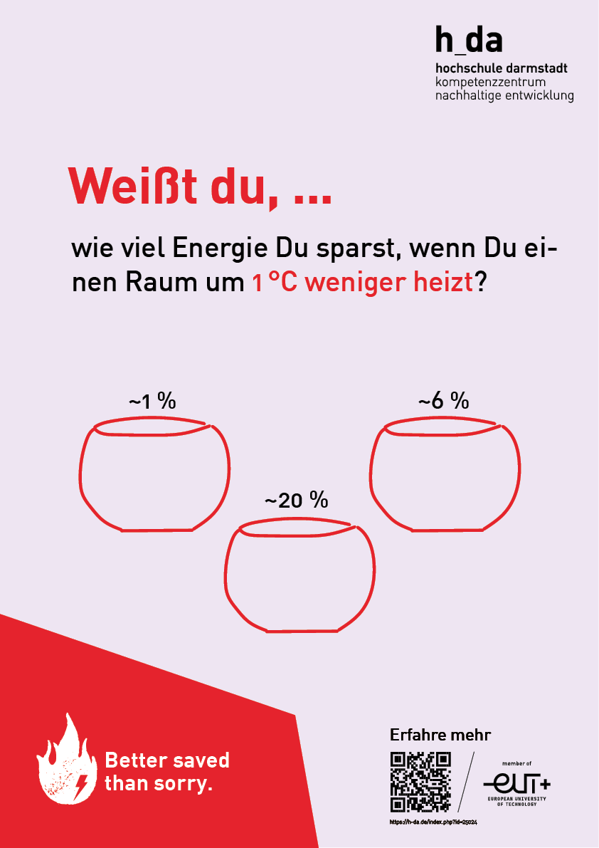 Poster mit der Frage "Weißt du... wie viel Energie Du sparst, wenn Du einen Raum um 1 °C weniger heizt? 1. ca. 1% oder 2. ca. 6% oder 3. ca. 20%?"