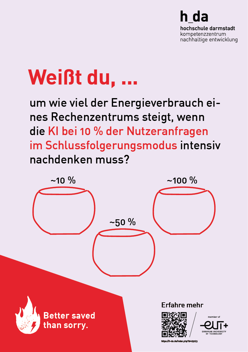 Poster mit der Frage "Weißt du... um wie viel der Energieverbrauch eines Rechenzentrums steigt, wenn die KI bei 10 % der Nutzeranfragen im Schlussfolgerungsmodus intensiv nachdenken muss? 1. Ca. 10% oder 2. Ca. 50% oder 3. Ca. 100%?"