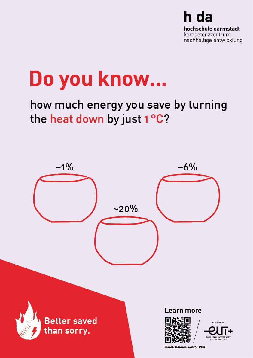Poster asking the question: "Do you know... how much energy you save by heating a room to a temperature that is 1 °C lower? 1. approx. 1%, 2. approx. 6%, or 3. approx. 20%?"