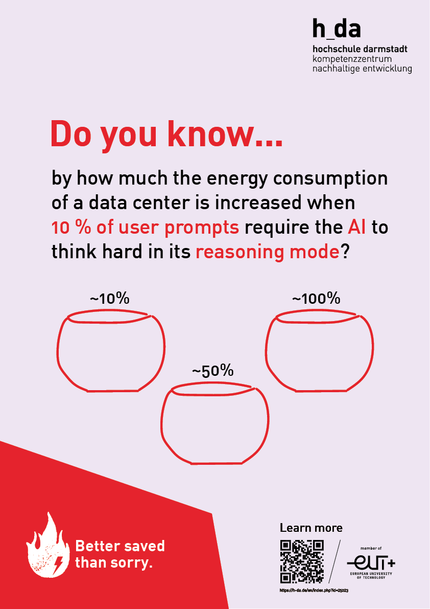 Poster asking the question: "Do you know... by how much the energy consumption of a data center is increased when 10 % of user prompts require the AI to think hard in its reasoning mode? 1. Approx. 10%, 2. Approx. 50%, or 3. Approx. 100%?"